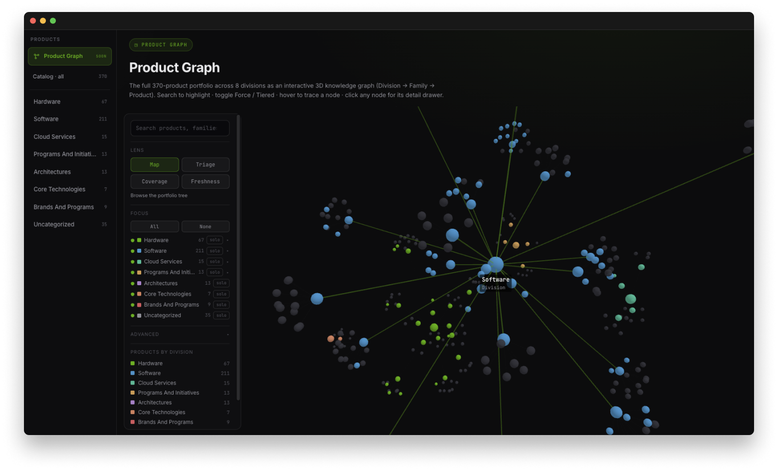 Interactive portfolio graph: 370 products across 8 divisions as a division, family and product knowledge graph
