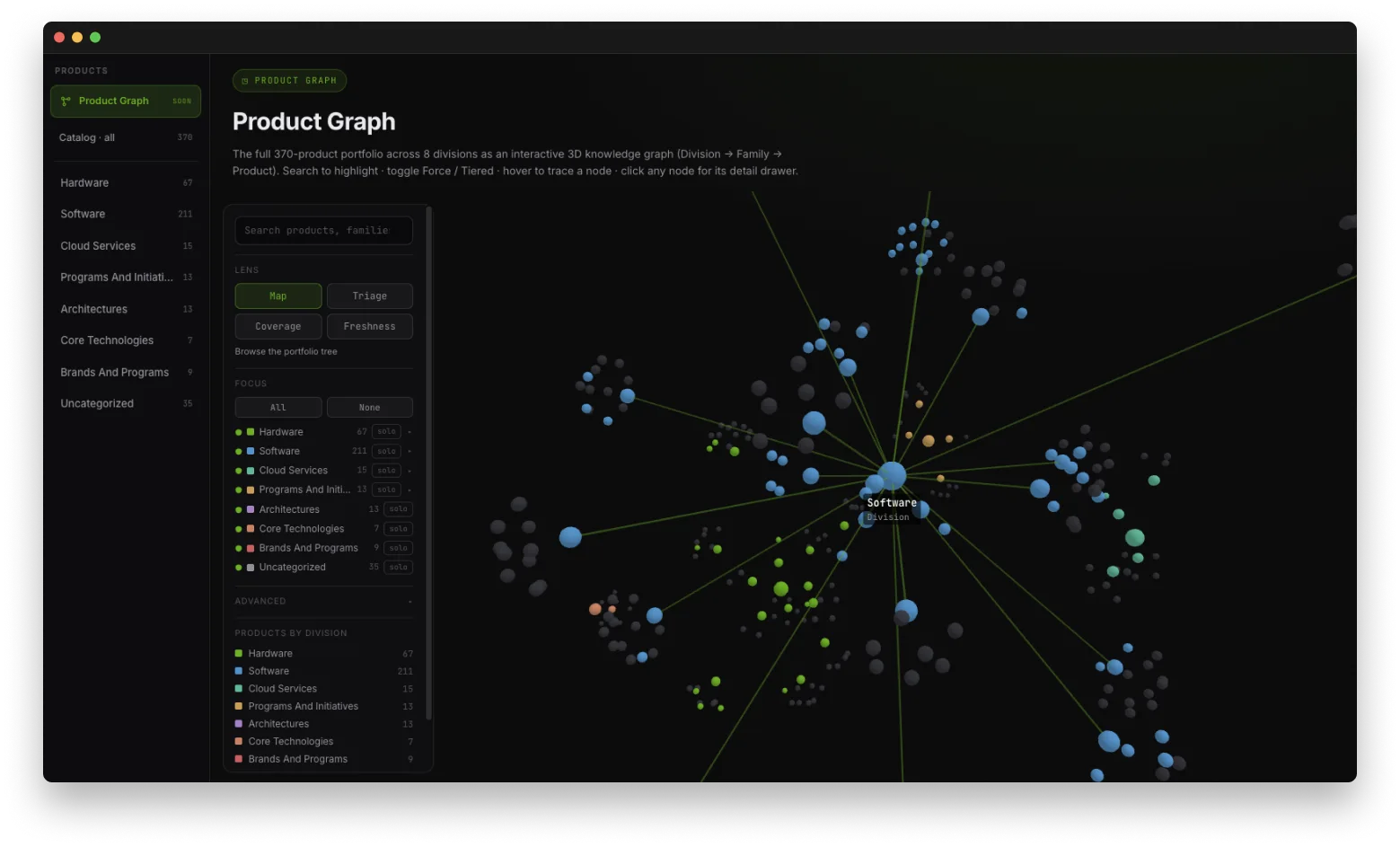 Interactive portfolio graph: 370 products across 8 divisions as a division, family and product knowledge graph