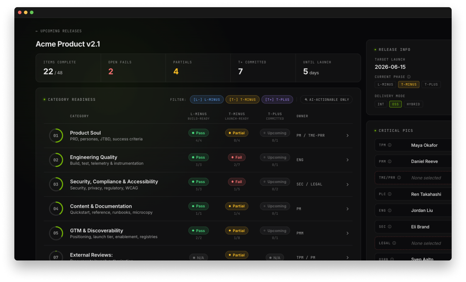 Release readiness dashboard: category readiness across build-ready, launch-ready and committed phases with named owners